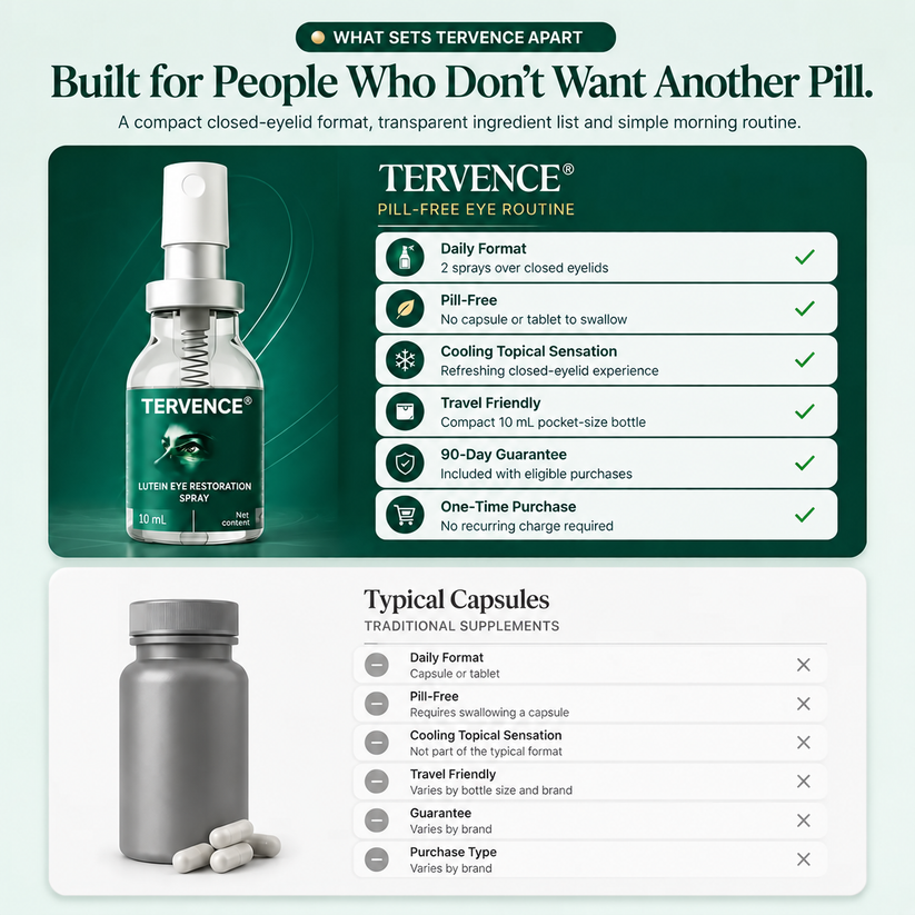 Contcove pill-free eye spray compared with typical capsules